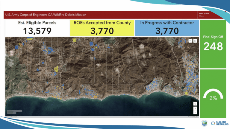 Malibu’s Rebuilding Town Hall leaves fire victims frustrated
